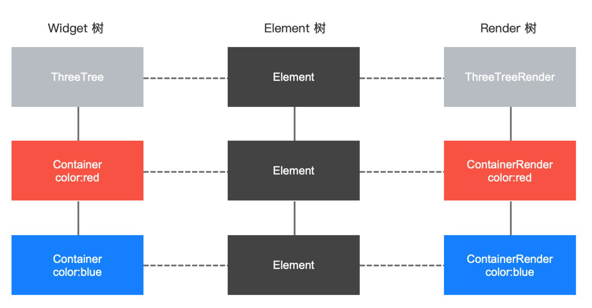 nodes